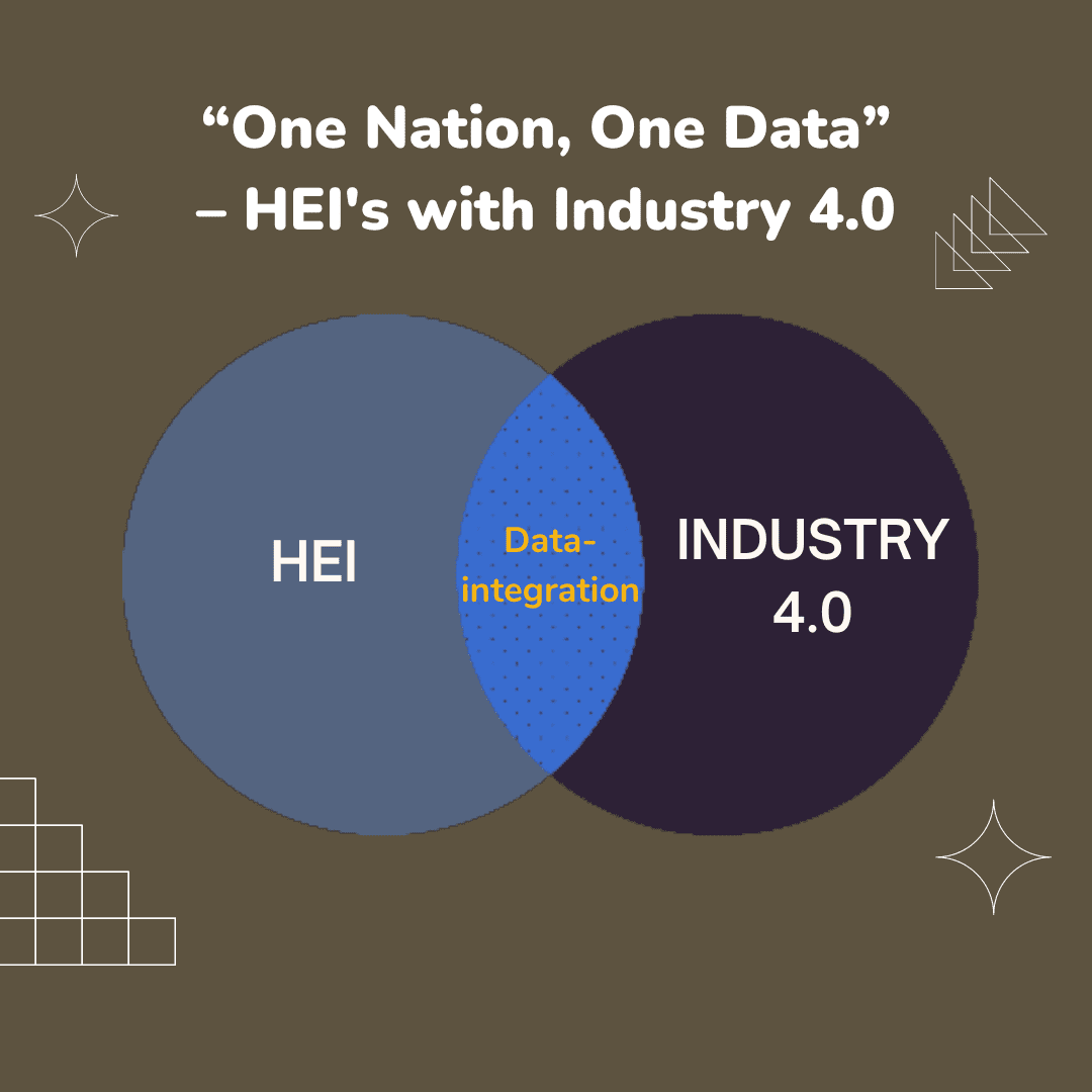 "One Nation, One Data"-HEI's with Industry 4.0 